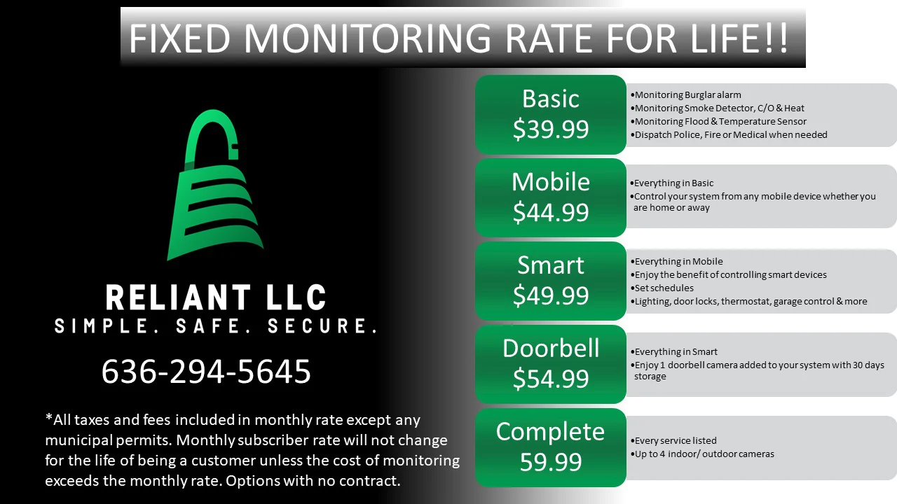 Monitoring Solutions 1800x